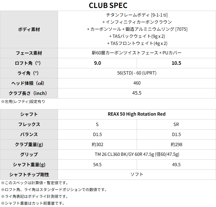 TaylorMade（テーラーメイド） 【予約】テーラーメイド Qi4D DRIVER