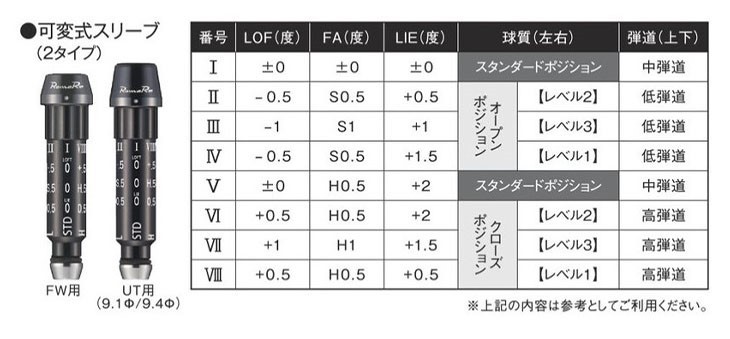 ［即日発送］ RomaRo/ロマロ/Ray V-V2-435 V-V2-455 DRIVER/ドライバー/REGENESIS_CB-46/リジェネシス/CRAZY/クレイジー/OVDオリジナル/代引NG 【FK1635420789】(58773円)