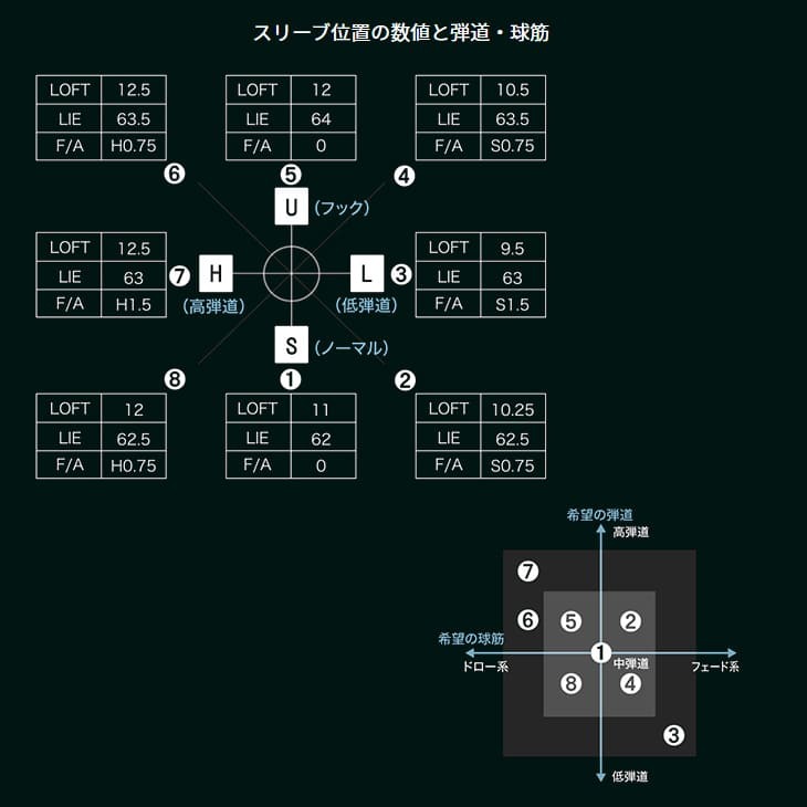 GRAVITY GOLF/WACWAC-7/ワクワクセブン/ドライバー/WACCINE compo/GR451/ワクチンコンポ/GRAVITY/カスタムクラブ/代引NG  : c-wac7-gr451- : カスタムクラブ工房 OVDGOLF - 通販 - Yahoo!ショッピング