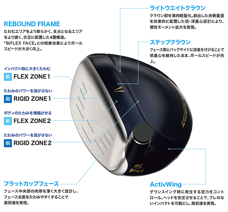 XXIO ダンロップ 13 ゼクシオ13 ゴルフクラブ 8本セット(1W/5H