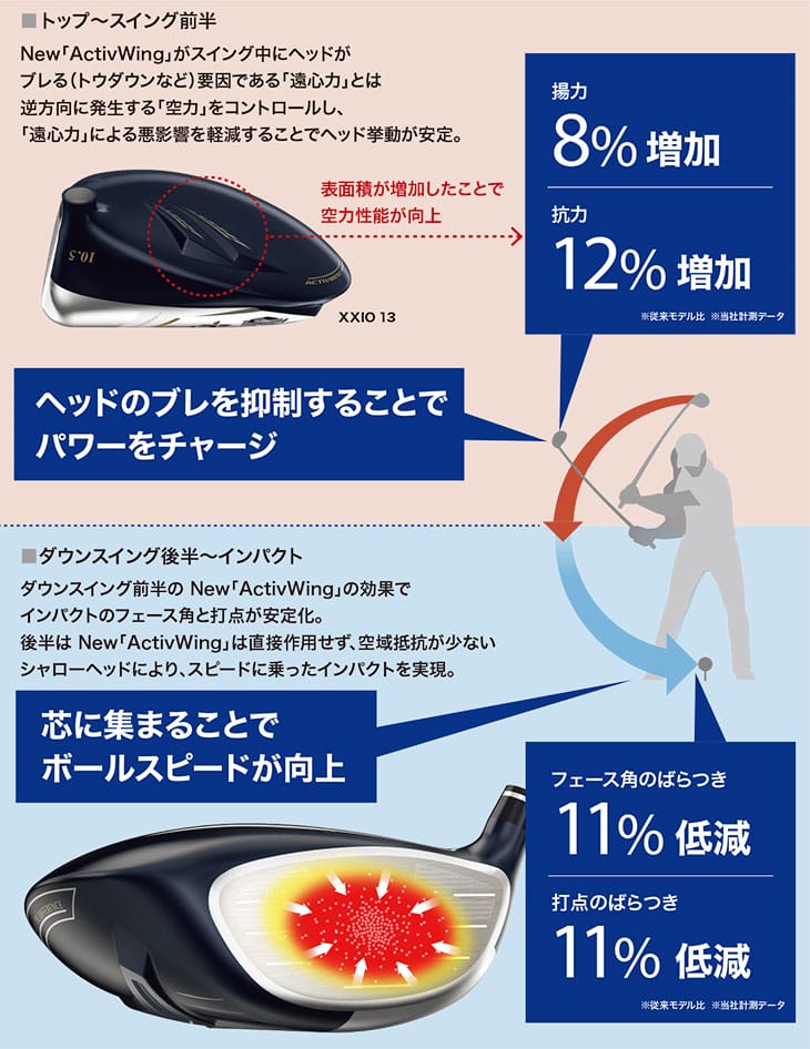 XXIO ダンロップ 13 ゼクシオ13 ゴルフクラブ 9本セット(1W/5W