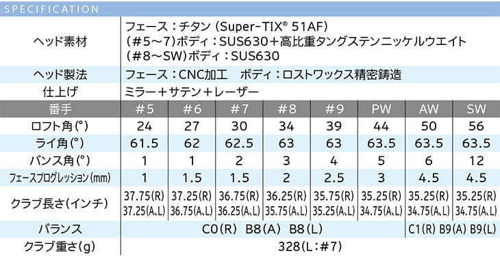 XXIO ダンロップ XXIO13 LADIES ゼクシオ13 レディス ゴルフ