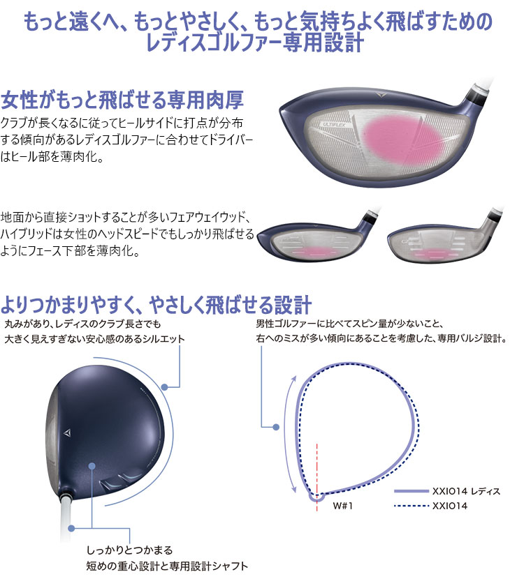XXIO XXIO14レディス クラブ8本セット(1W+5W+5H+7I〜PW+SW) 2025年