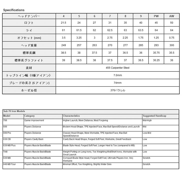 在庫品即納】Sub 70 699 Pro Irons サブセブンティ アイアン5本セット