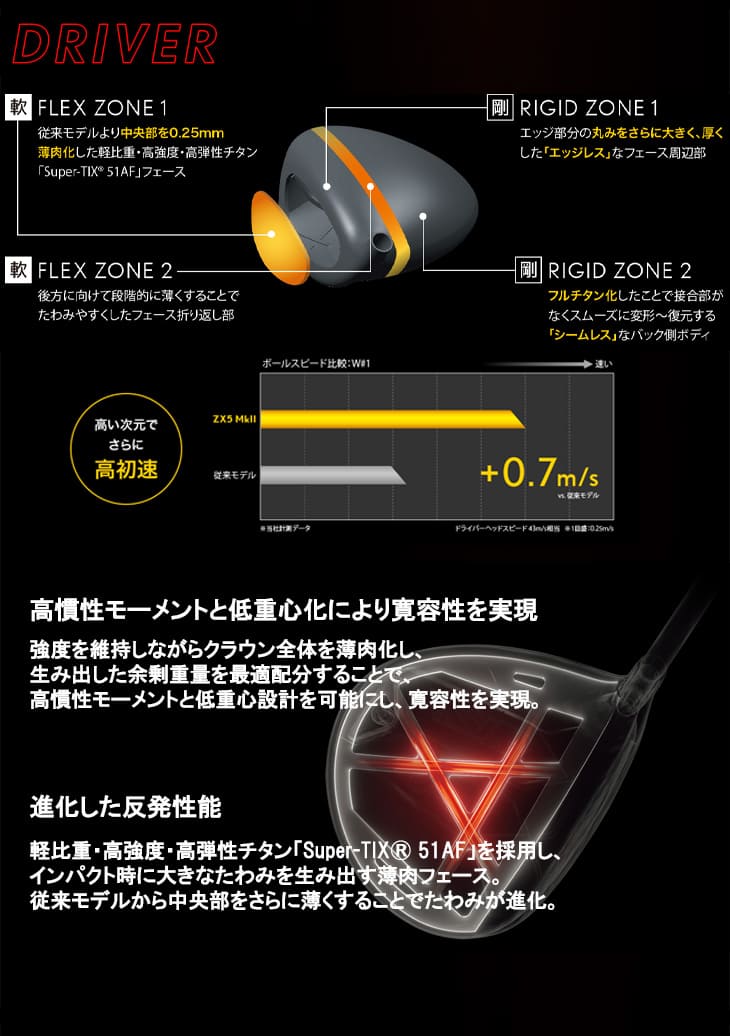 入荷しました】SRIXON ZX5 MK II ZX5 MK II LS ドライバーMk II(マークツー) スリクソン DUNLOP VENTUS  ベンタス 5 6 7 Fujikura : c-zx5-m2-ventus- : カスタムクラブ工房 OVDGOLF - 通販 -  Yahoo!ショッピング
