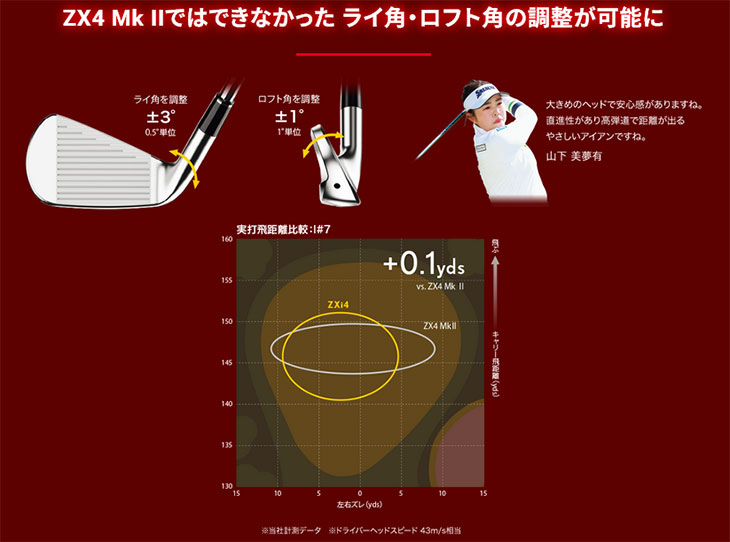 ZX（スリクソン） SRIXON ZXi4 アイアン4本セット(7I-PW) 右用 2024年