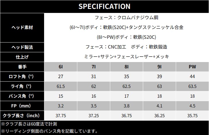 ZX（スリクソン） SRIXON ZXi5 アイアン5本セット(6I-PW) 右用 2024年