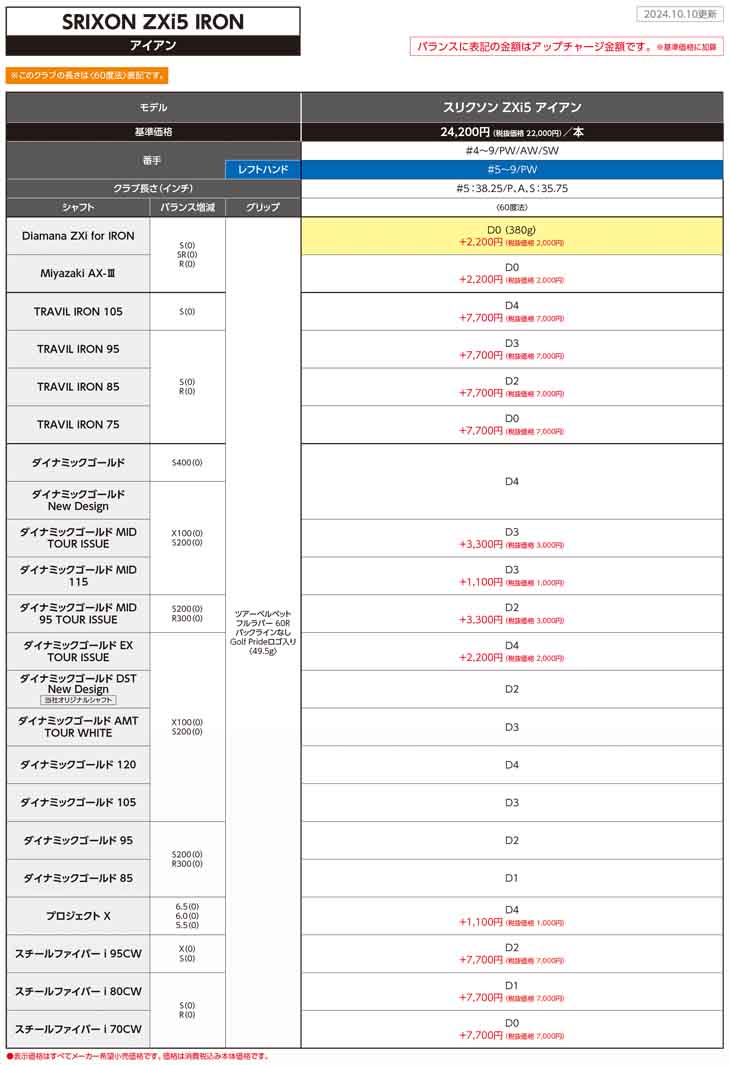 スリクソン Zシリーズ 【受注生産】スリクソン ZXi5 IRON アイアン