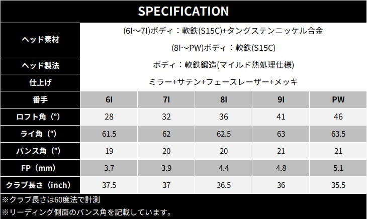 ZX（スリクソン） SRIXON ZXi7 アイアン5本セット(6I-PW) 右用 2024年