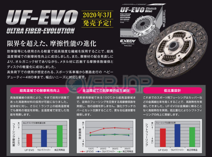 SK04H EXEDY クラッチセット (クラッチディスク・クラッチカバーセット) UF-EVO スズキ スイフト ZC33S K14C :  exedy00115 : OVERJAP - 通販 - Yahoo!ショッピング