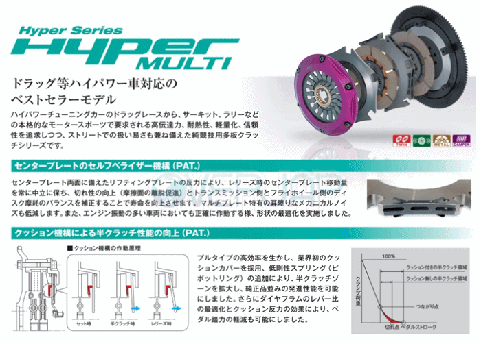 EXEDY TM032SD ハイパー マルチ ツイン (クラッチディスク