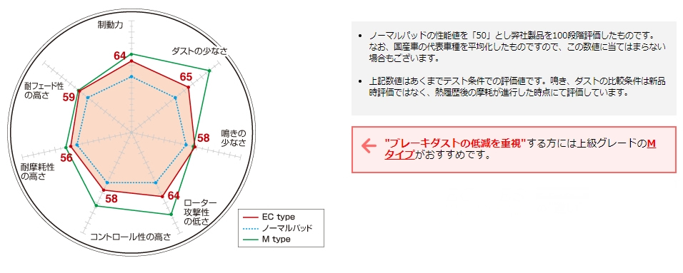 EC361075   365085 DIXCEL EC ブレーキパッド 1台分セット スバル レガシィツーリングワゴン BRG 12 05〜 2000 2.0 GT DIT(Eye Sight含む)