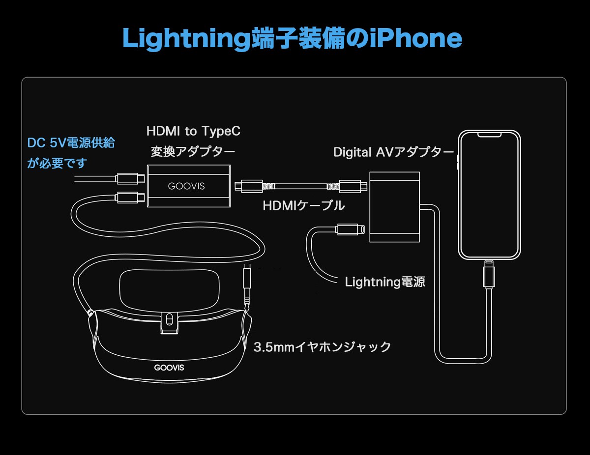 GOOVIS T2 (YOUNG) ヘッドマウントディスプレイ HMD 【メーカー直販