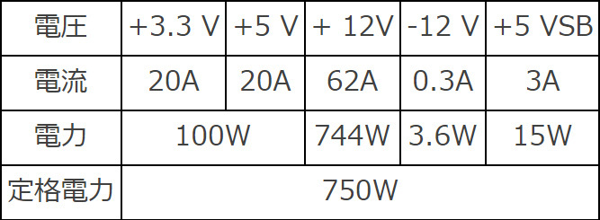 ATX電源 750W 80PLUS Platinum認証取得 Seasonic FOCUS PX S : focus