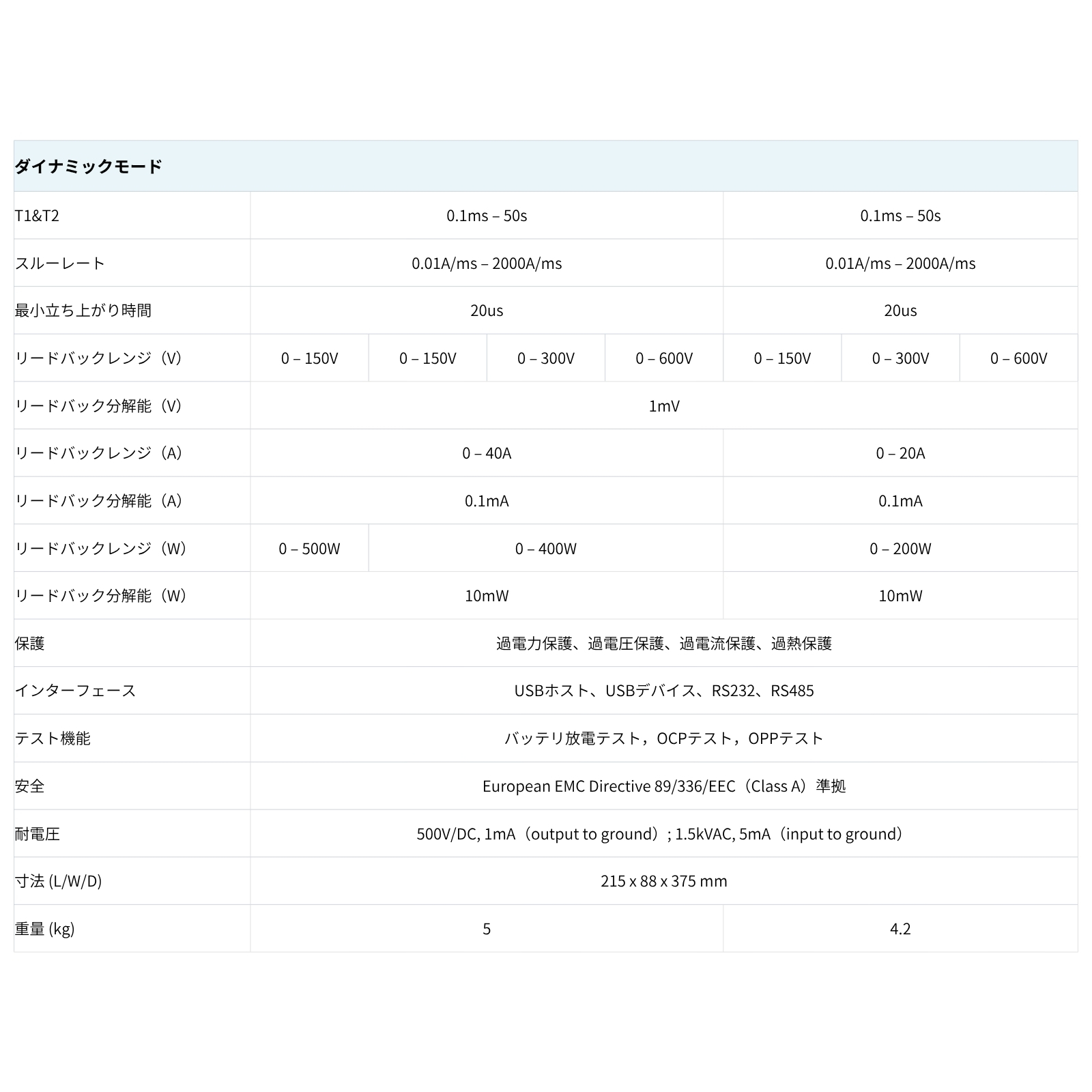 OWON OEL8512C 400W 600V 40A DC 電子負荷 分解能 1mV 0.1mA LCD CV CC CR CP OCP OPP バッテリ 放電テスト ダイナミック試験 【 3年保証・日本語説明書】の画像