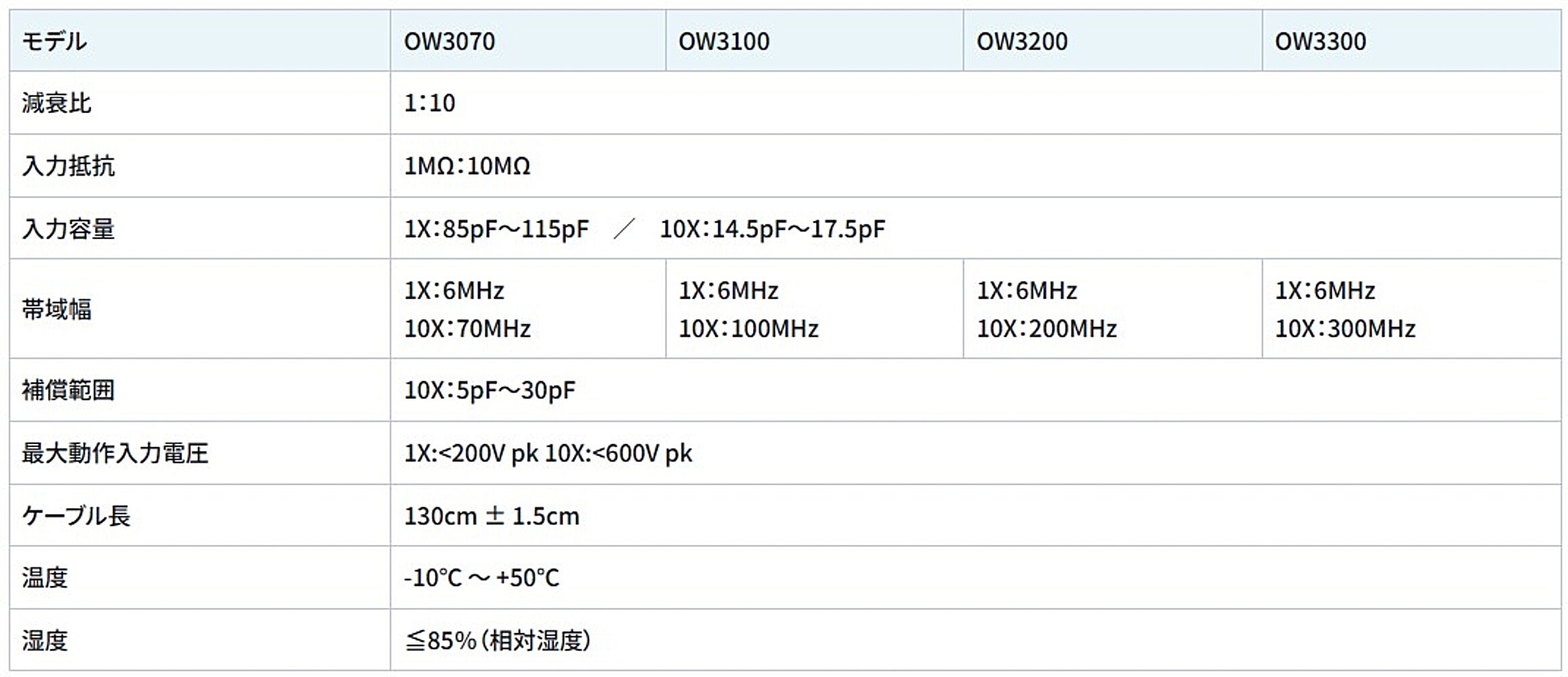 OWON OWON OW3100 オシロスコーププローブ 100MHz 最大電圧 600VDC
