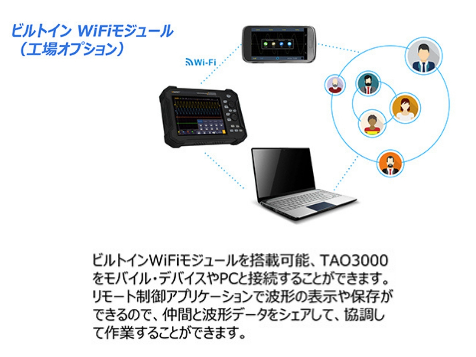 OWON TAO3102A 2ch 100MHz 14ビット ハンディ タブレット オシロスコープ マルチメーター 1GS/s  メモリ長 40M FFT USB SCPI  【3年保証・日本語取扱説明書】の画像