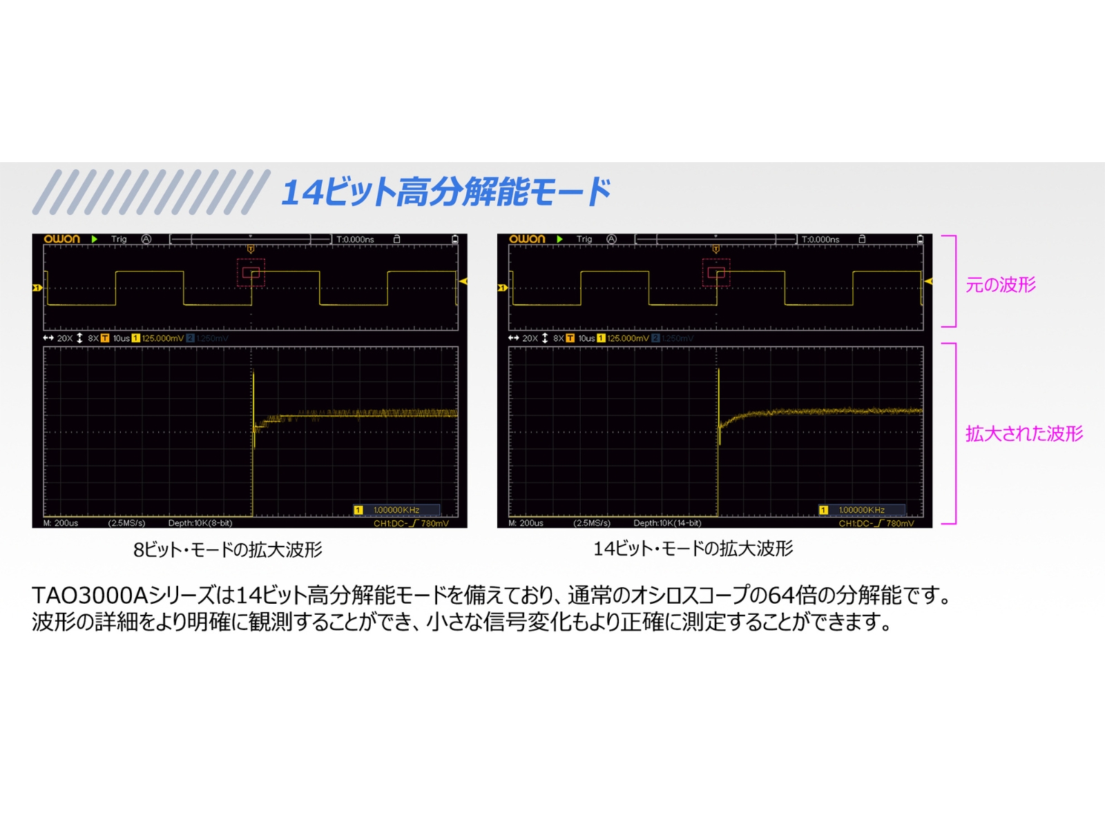 OWON TAO3104A 4ch 100MHz 14ビット ハンディ タブレット オシロスコープ 1GS/s メモリ長 40M FFT USB LAN SCPI 【3年保証・日本語取扱説明書】の画像