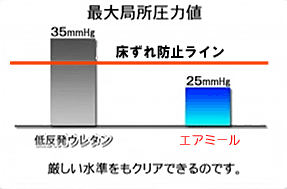 エアミール 敷マット シングルロングサイズ 95×210×3cm 敷きパッド 敷