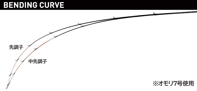 Gamakatsu MARINE ARROW II さぐりSP 270 紅海釣具企業社《gamakatsu》海上釣堀マリンアロー2#さぐりSP 270