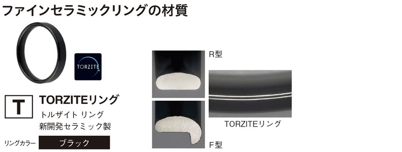 富士工業 ガイド T2-KWTG25 チタン トルザイト R型 KWガイド ロッド