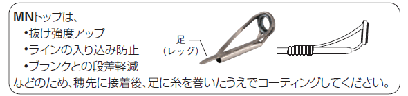 MNトップガイド