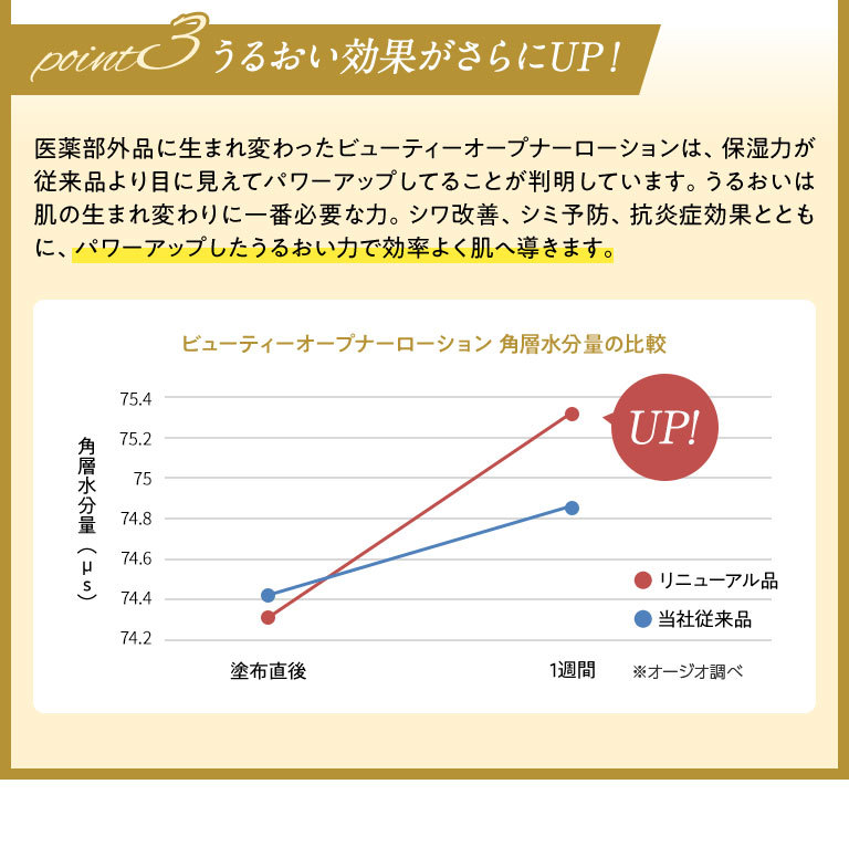 OZIO 化粧水 オージオ公式 ビューティーオープナーローション