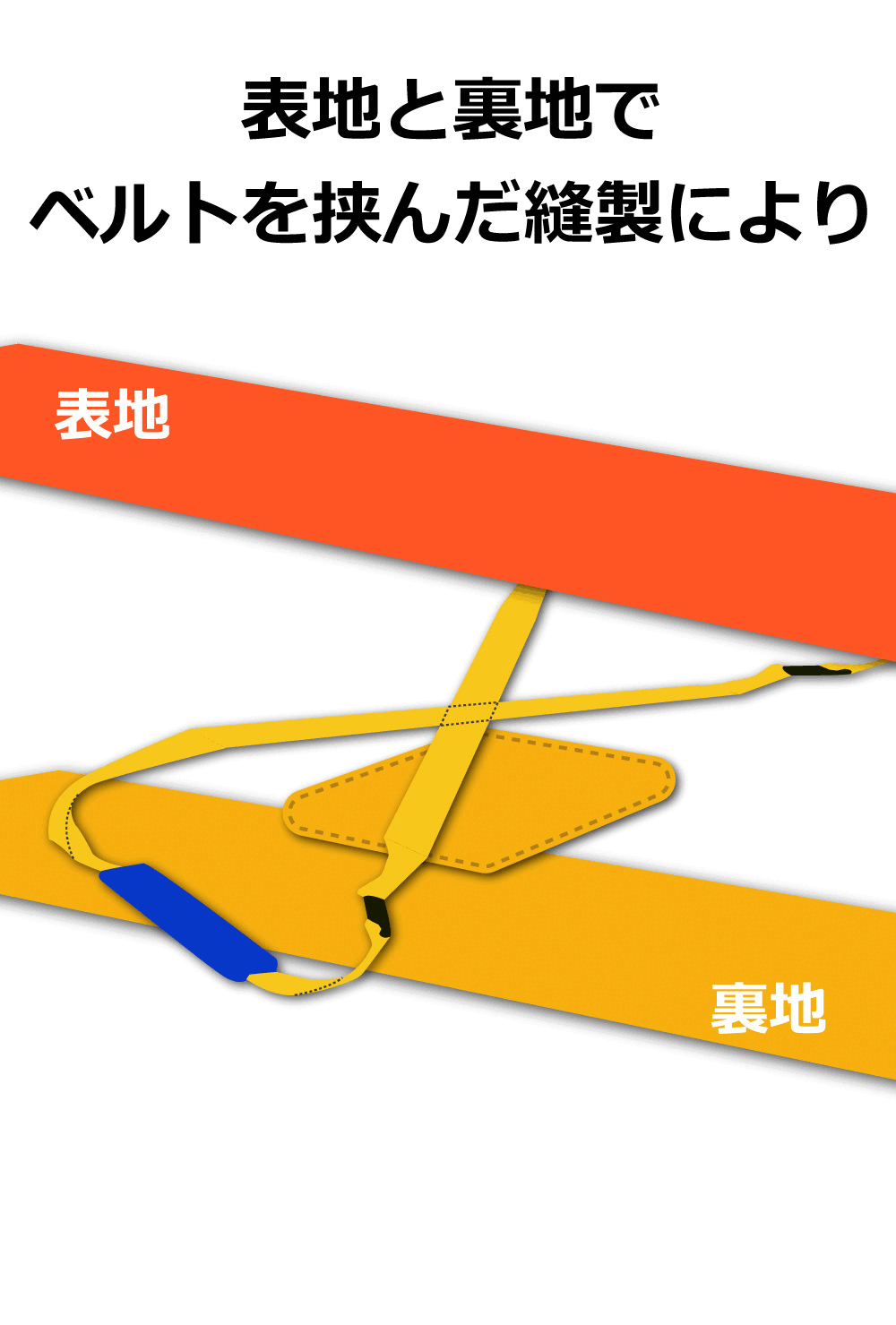 簡易 担架 救護用ベルカ担架ベルカ BELKA-SB180 ウレタンマット 簡易 担架 救護用ベルカ担架ベルカ BELKA-SB180 ウレタンマット