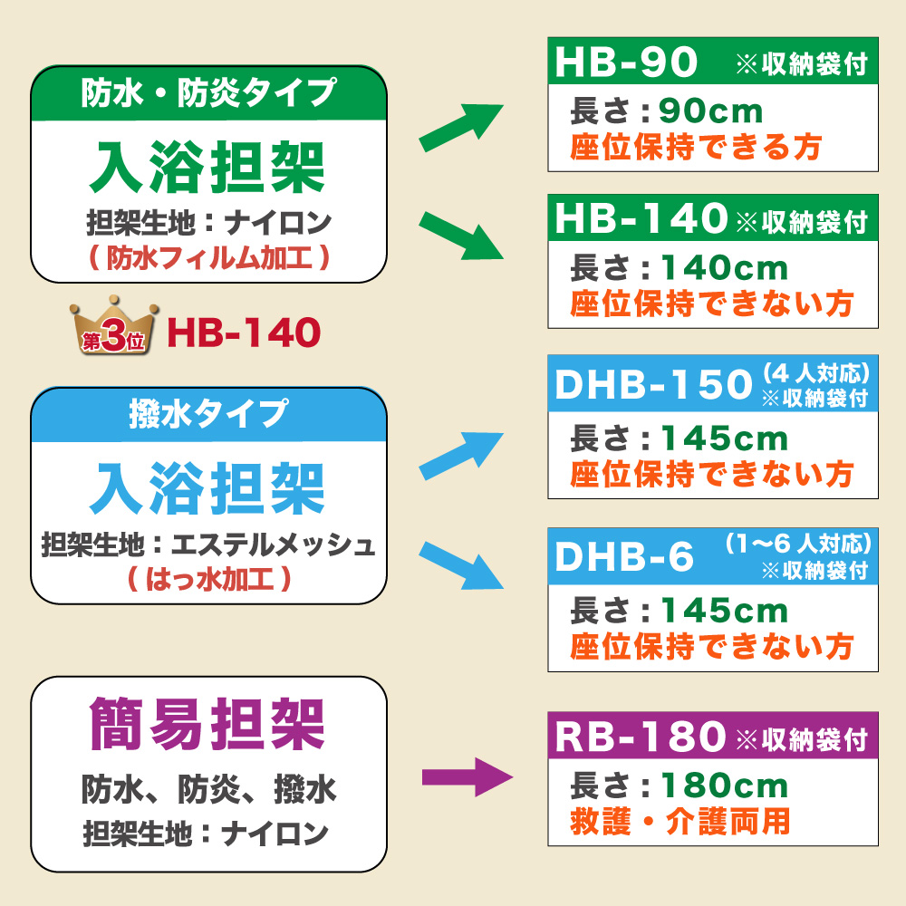 布担架 介護用ベルカ担架 BELKA-KB160 簡易 ベルカ KB-160 綿100