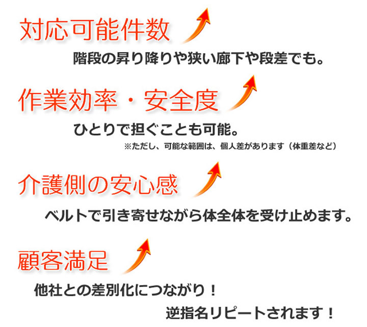 布担架 救護用ベルカ担架ベルカ BELKA-SB160A 収納袋付き簡易担架 布担架 ターポリン担架 防水防炎布 避難訓練 介護タクシー 通院介助  移動介助 福祉用具 : beruka-sb160a : オゾンアソシア空気清浄機ヤフー店 - 通販 - Yahoo!ショッピング