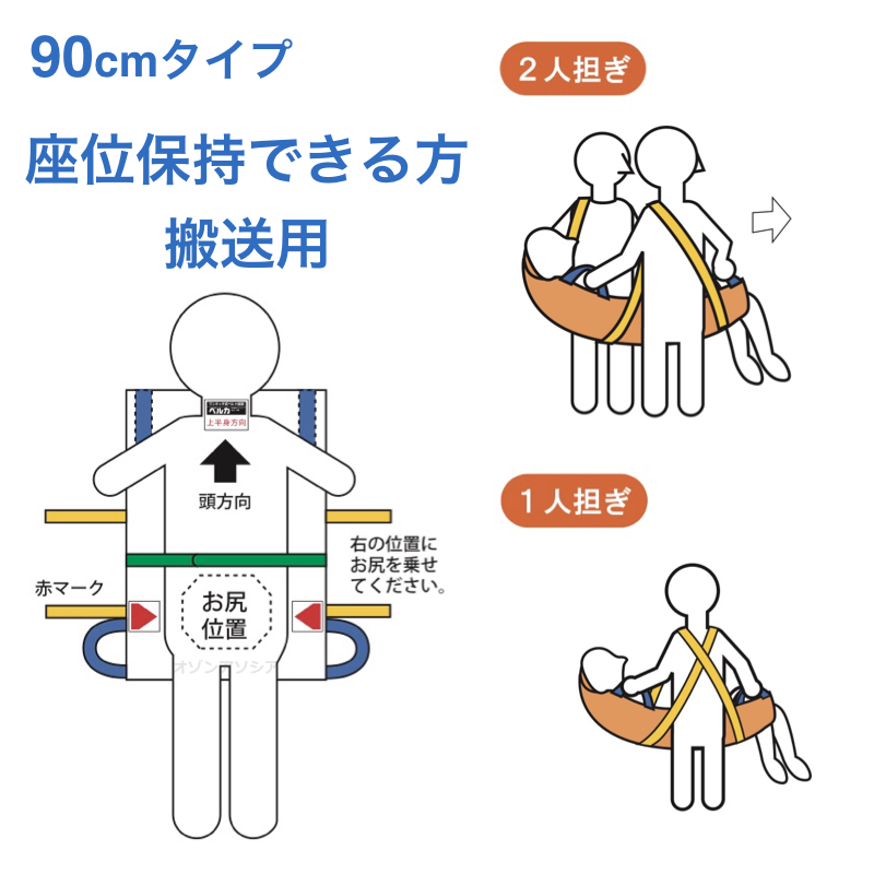 布担架ベルカの補足説明　位置