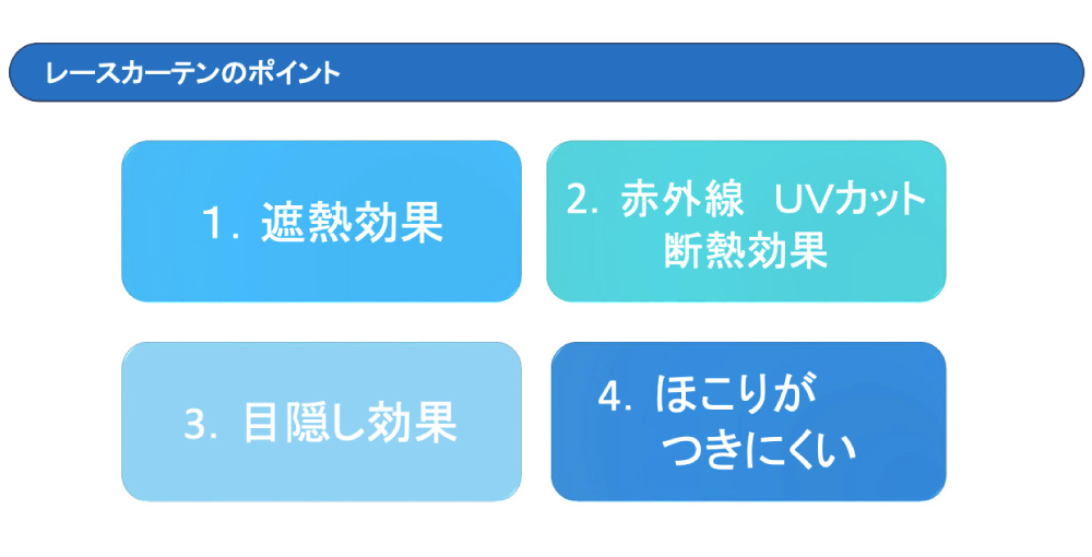 セキスイ SEKISUI 遮熱クールアップ（UVカットレースカーテン）100