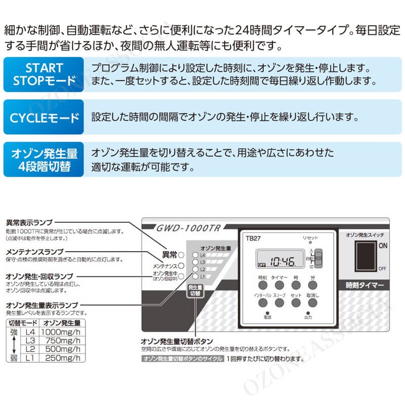 オゾン脱臭機 剛腕1000TR2 (24時間タイマー使用方式) GWD-1000TR2