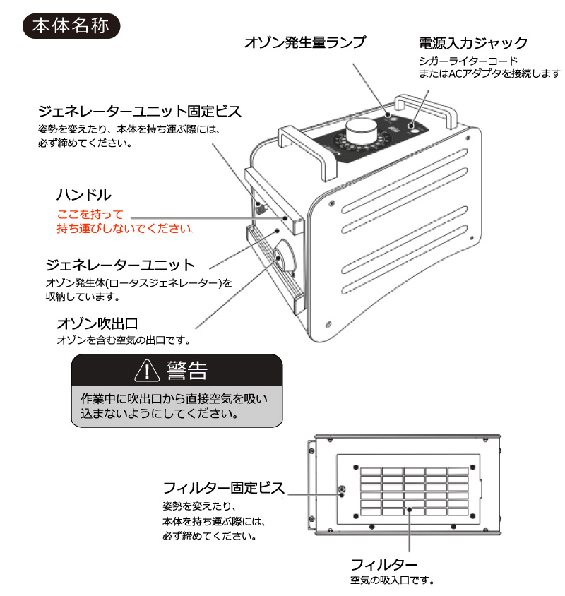 オゾン脱臭機】 オゾン脱臭器 剛腕650F2 GWN-650F2 車両向け業務