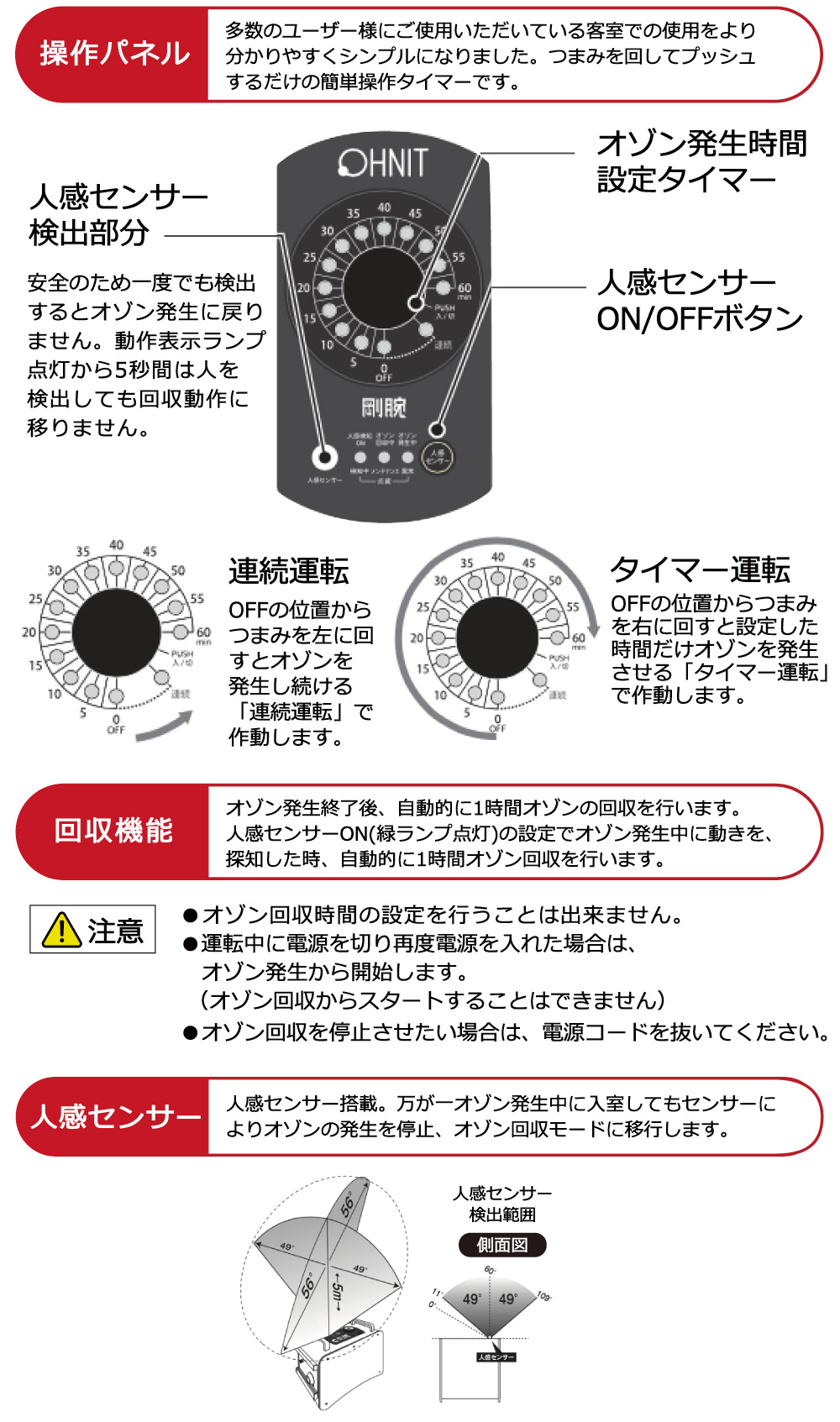 剛腕700FRII GWN-700FRII