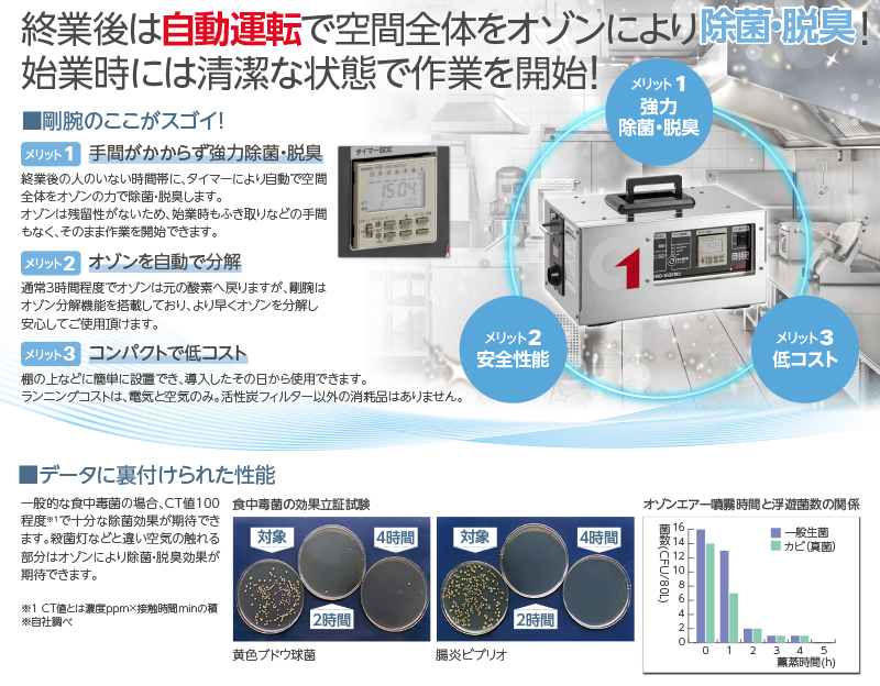 オゾン脱臭機 剛腕1000TR2 (24時間タイマー使用方式) GWD