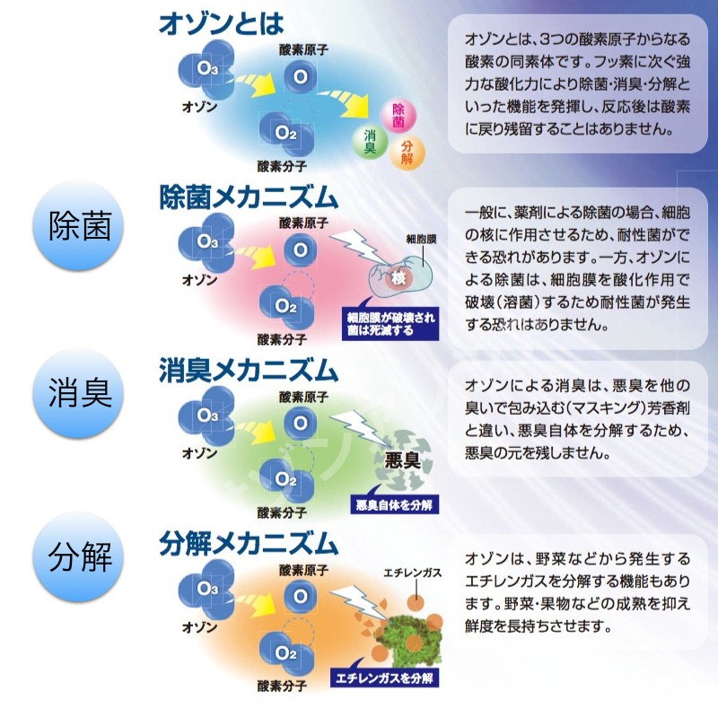 剛腕700FRII GWN-700FRII