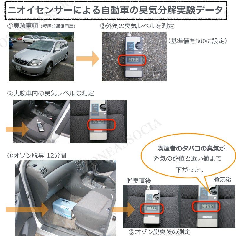 アウトレット 送料無料 自動車 オゾン脱臭機 オーニット 剛腕300 Gwn 300ct メンテナンス用品 Imizu Weblike Jp
