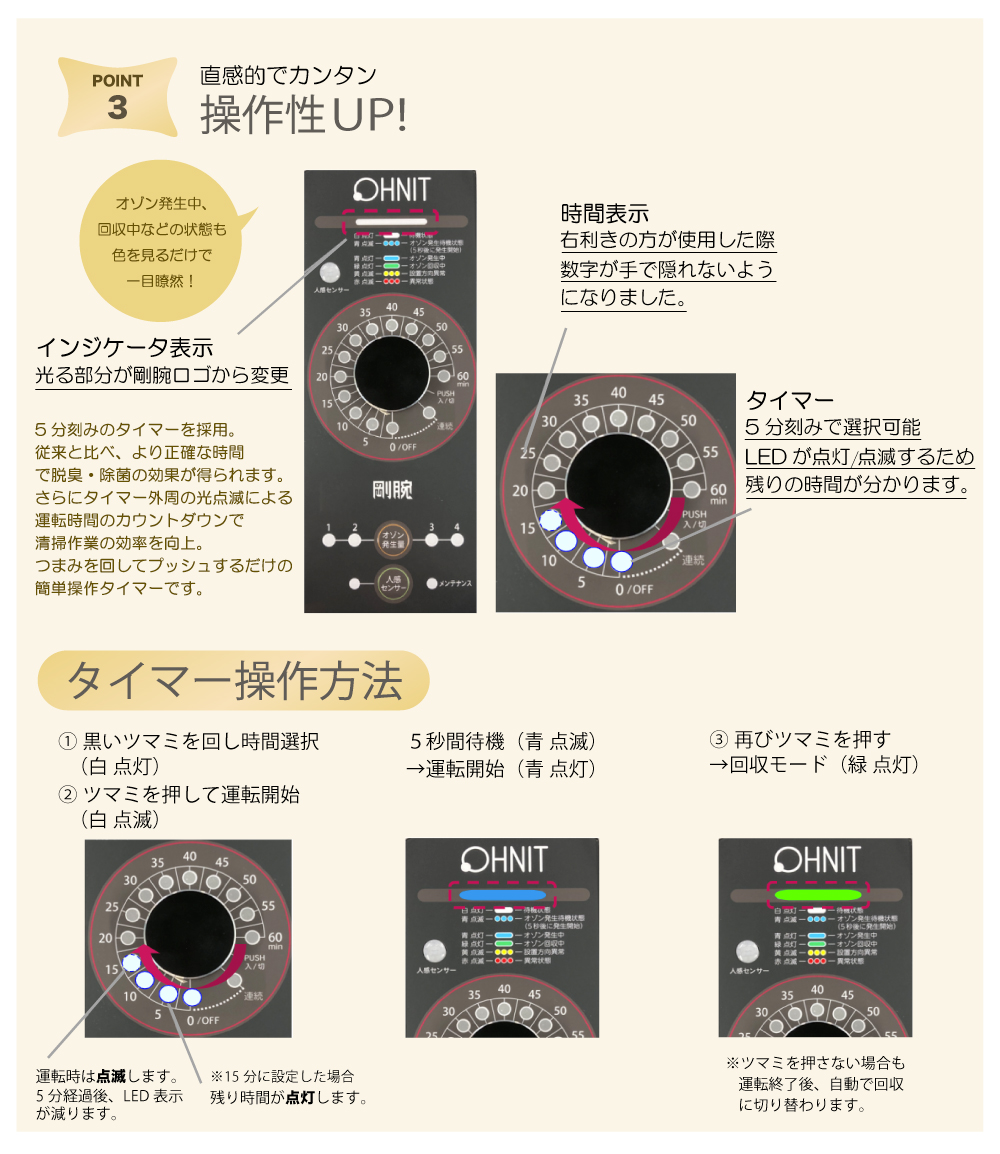 オゾン脱臭機 剛腕1400 GWN-1400FR2 業務用 脱臭機