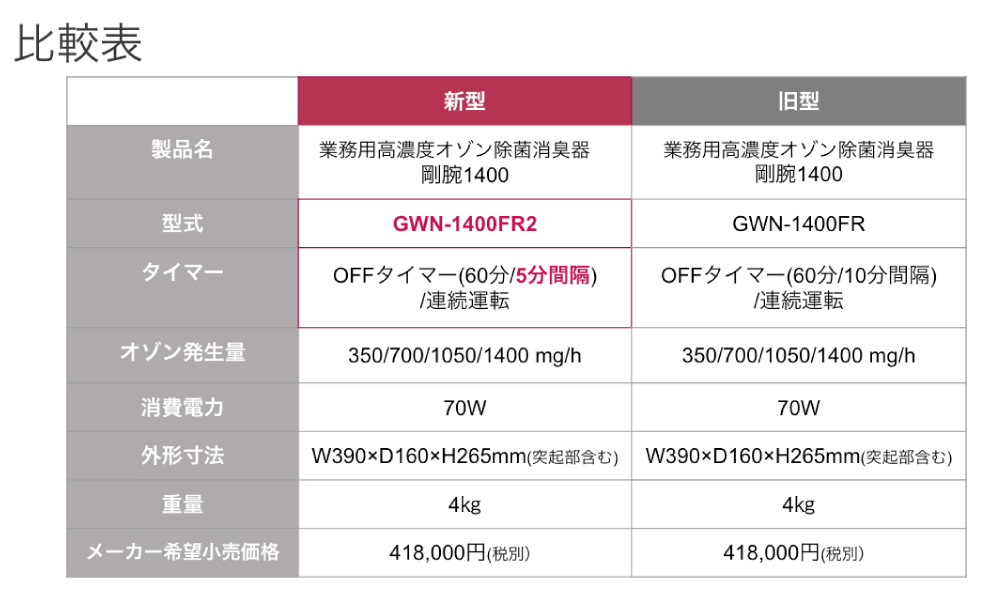 10/16〜/25限定 10%OFFクーポン有 空気清浄機 オゾン除菌脱臭器 オゾン