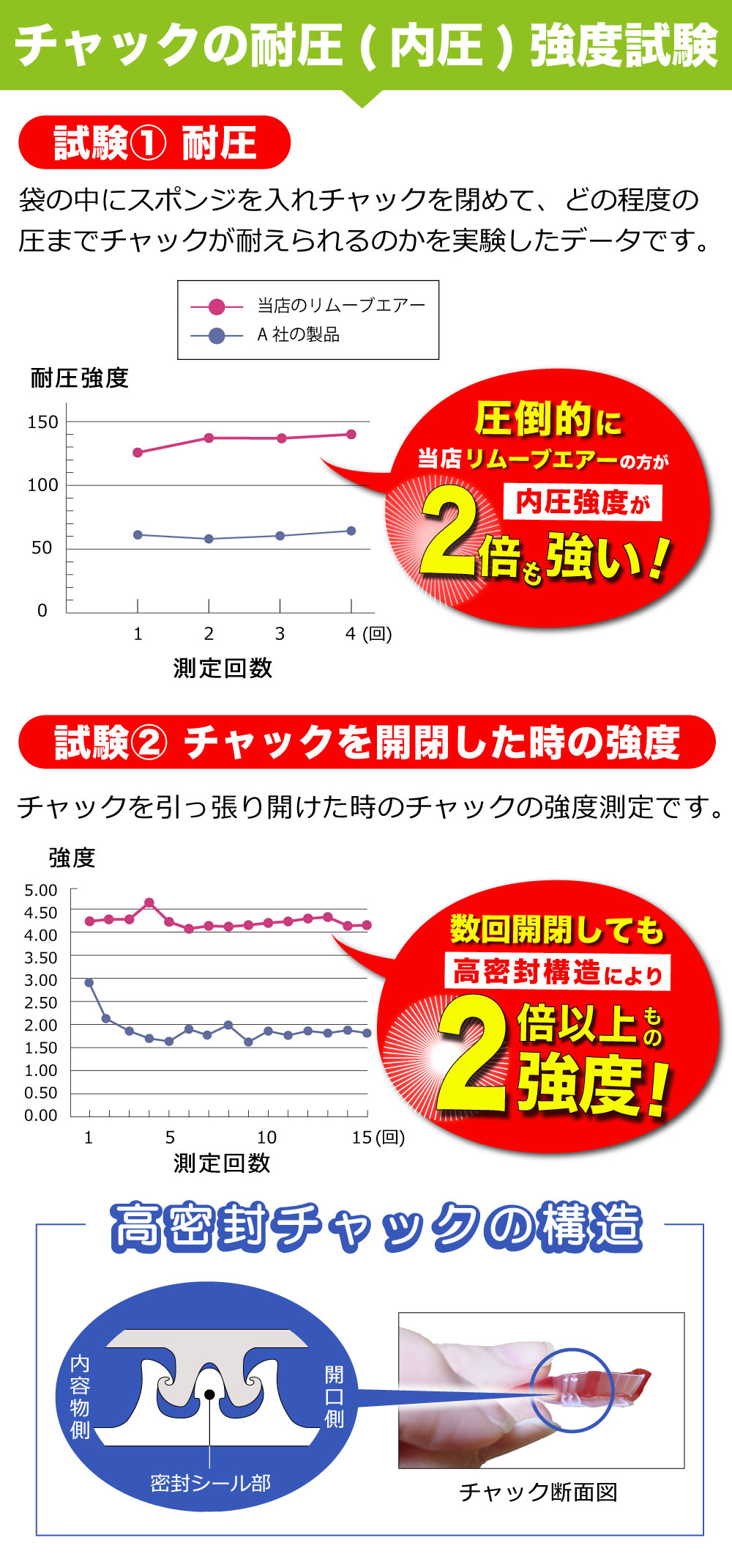 衣類圧縮袋 リムーブエアー 旅行用 衣類収納パック