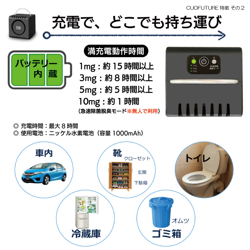 ＜5月限定 10％OFFクーポン有＞ 空気清浄機 小型 フィルター交換なし 日本製 【充電式オゾン除菌脱臭機 クオフューチャー】 黒 オゾン脱臭機  ウイルス ペット臭