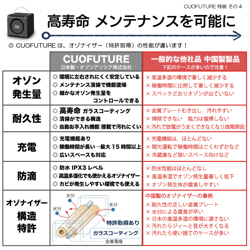 ＜5月限定 10％OFFクーポン有＞ 空気清浄機 小型 フィルター交換なし 日本製 【充電式オゾン除菌脱臭機 クオフューチャー】 黒 オゾン脱臭機  ウイルス ペット臭