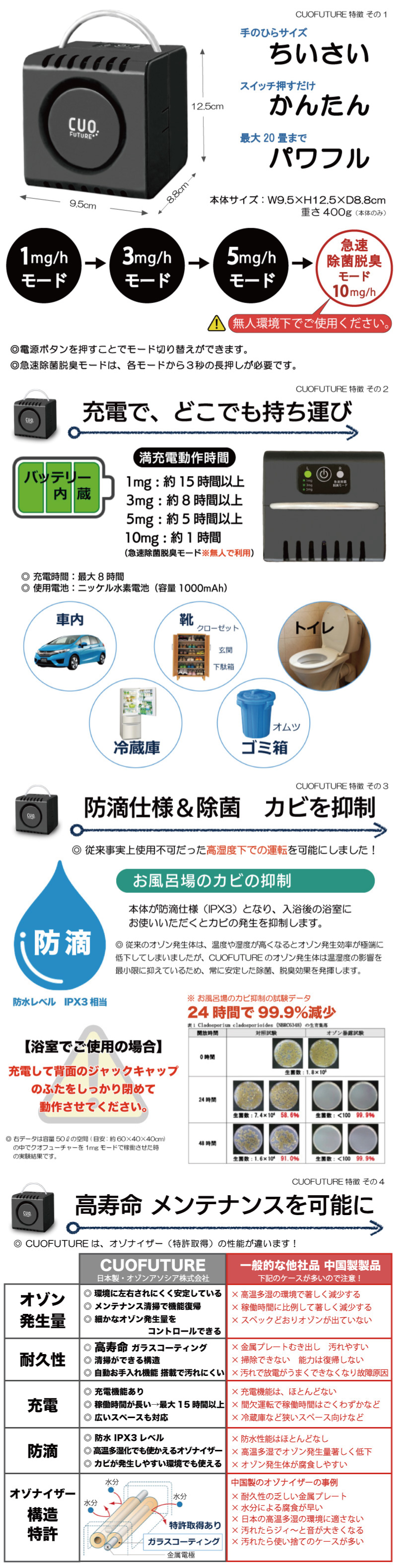 空気清浄機 小型 フィルター交換なし 日本製 【充電式オゾン除菌脱臭機