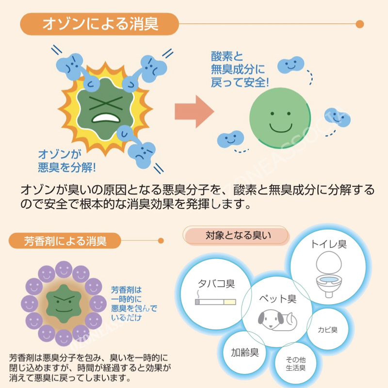 快適マイエアー　OZ-3　オゾン発生装置