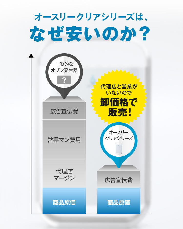 オゾン発生器 空気清浄機／オースリークリア3 ／ウイルス抑制 消臭 脱臭 除菌 オゾン水生成可能 : o3clear3 : オゾン発生器専門店 オゾンマート  - 通販 - Yahoo!ショッピング