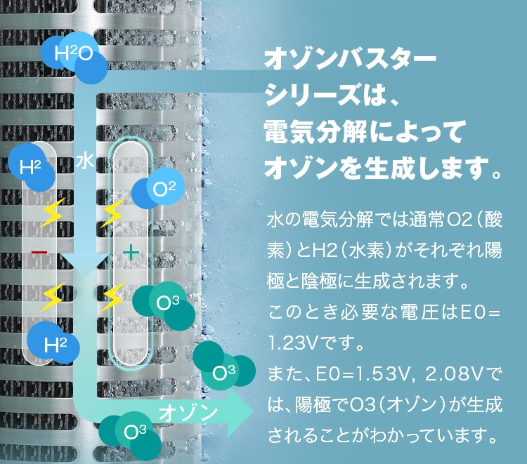 オゾンバスターインダストリー : オゾン発生器専門店 オゾン