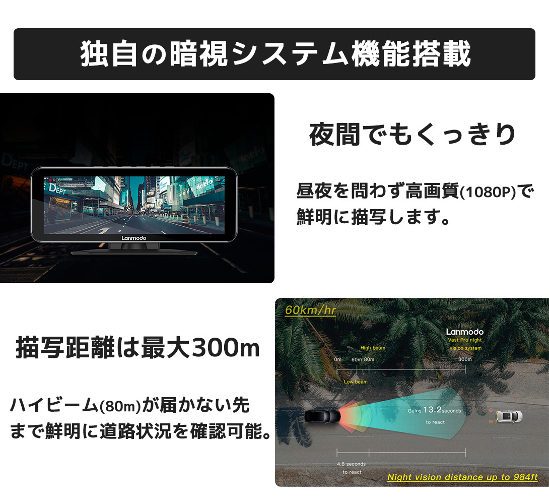 Lanmodo Vast Pro ドライブレコーダー 360 ドラレコ おすすめ Sony