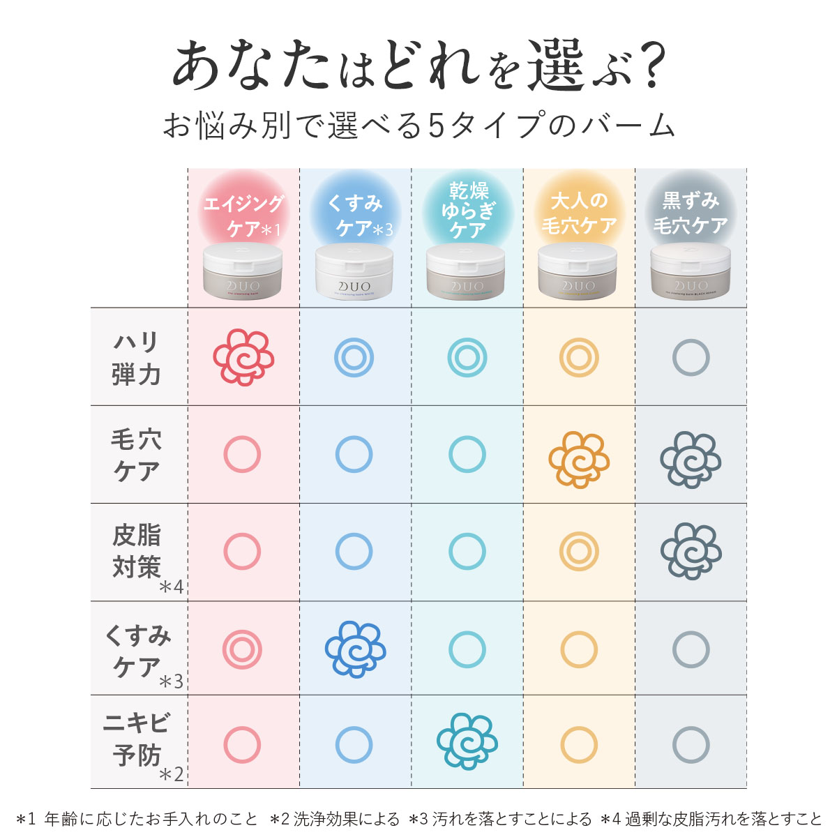 DUO（デュオ） リニューアル前商品【選べる2個セット】DUO ザ