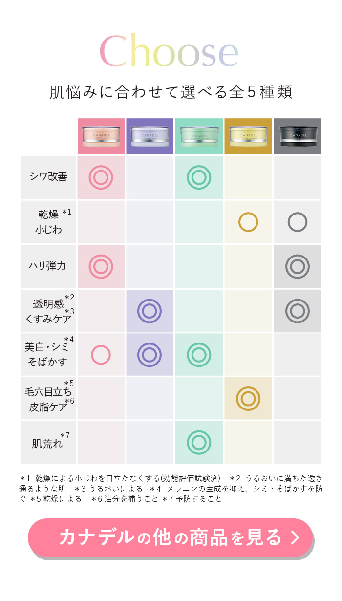 カナデルTOPへ